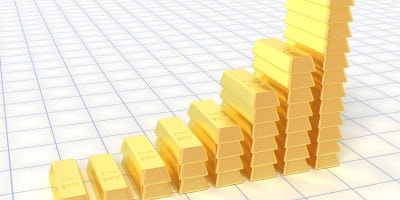 Gold Prices